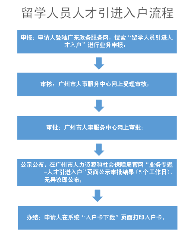 令人心動的留學(xué)生落戶政策！還有福利補貼