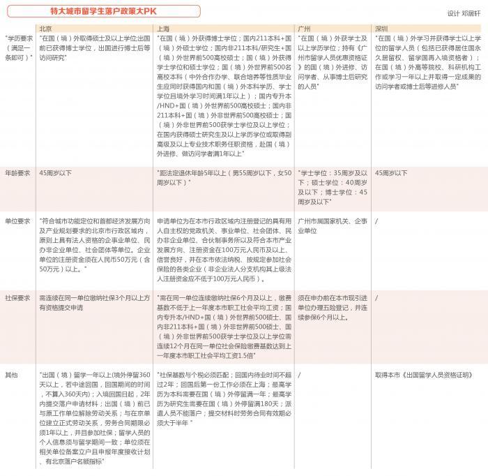 留學(xué)生歸國就業(yè)潮來襲，解讀關(guān)于留學(xué)生回國落戶那些事兒