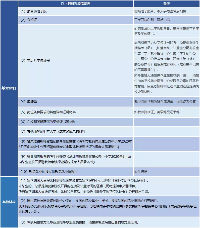 全部入編、不限戶籍！非畢業(yè)生也可報名！深圳一大批教師崗位招人