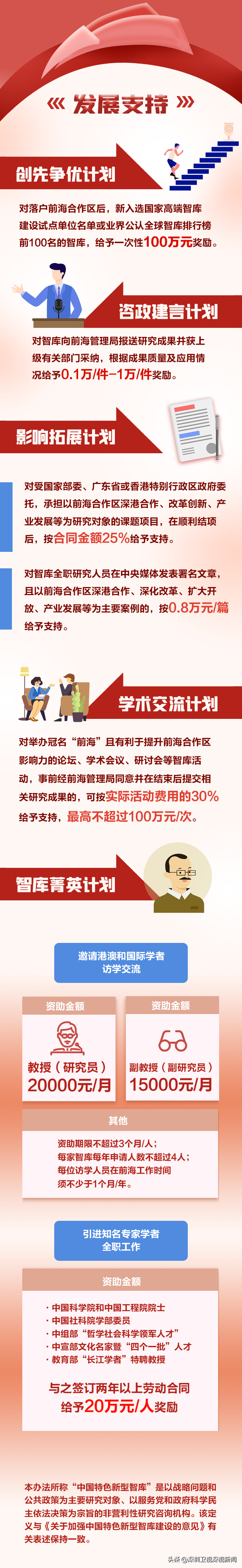 支持智庫發(fā)展！前海最新發(fā)布28條舉措，涵蓋落戶集聚、招才引智...