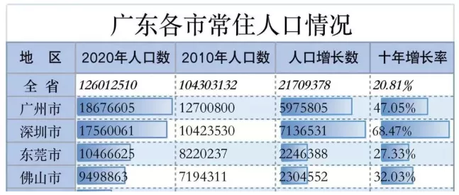 深圳戶口真的一文不值嗎？為什么那么多人擠破腦袋都想入深戶？