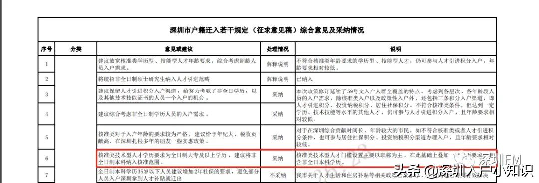 2022年你想入戶深圳你離不開(kāi)中級(jí)職稱