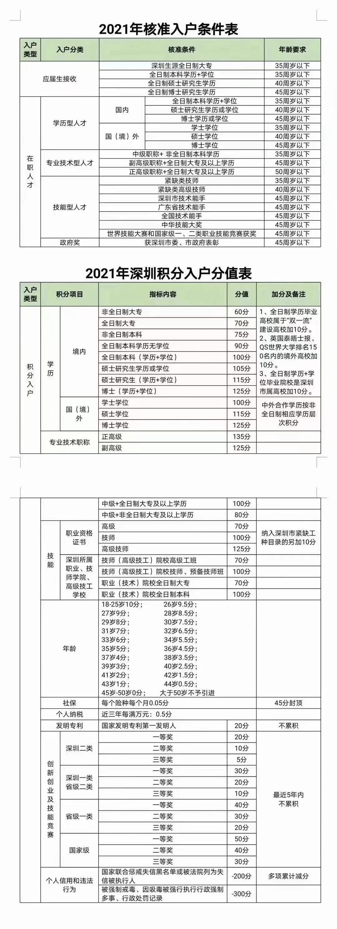 2021深圳入戶(hù)最新政策調(diào)整，留給各位落戶(hù)深圳的時(shí)間不多了