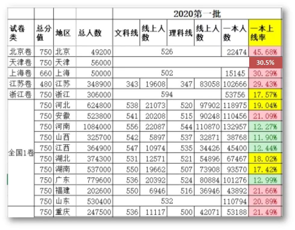 未來(lái)特大城市戶口更有價(jià)值，其他城市一般，但省城學(xué)區(qū)房有機(jī)會(huì)