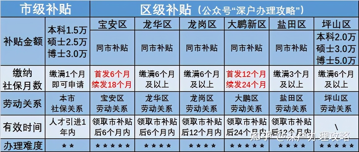 海歸留學生如何優(yōu)雅地在深圳落戶？