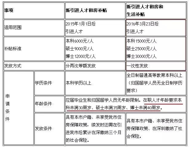 入深戶后，哪些證件需要換？還有一項(xiàng)大福利要申請(qǐng)