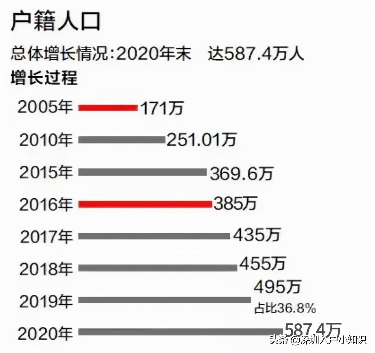 2021年后深圳積分入戶到底「有多難」你知道嗎？