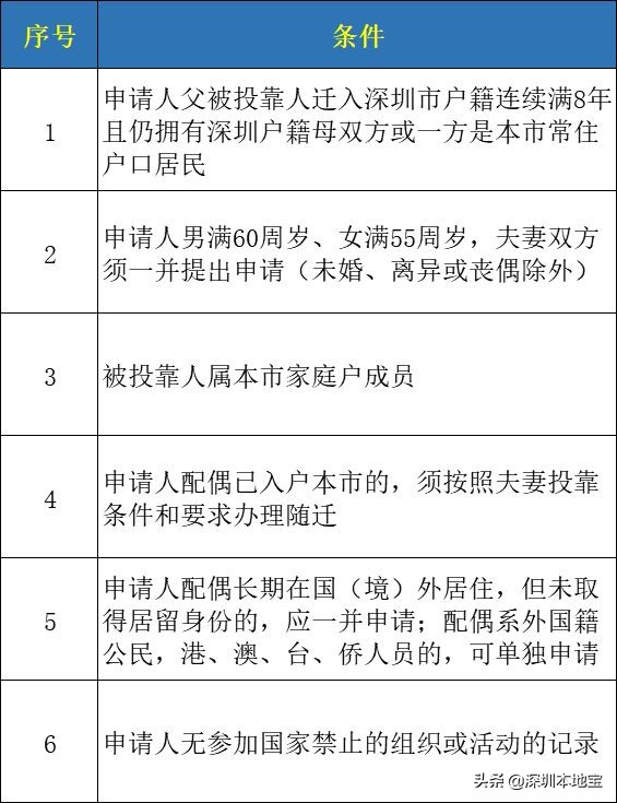 手把手教你入深戶！深圳最新最全入戶攻略來(lái)啦！趕緊安排上