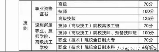 2021年深圳積分入戶解讀版「加分攻略」看完這篇你都懂了