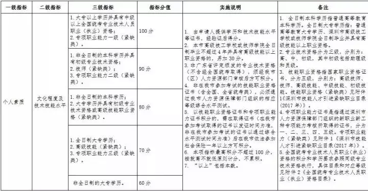 深圳戶口那么值錢！要不要入？怎么入？最新最全的落戶攻略來啦