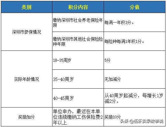 一份替我省了2000元的簡易入深戶攻略，取走不謝