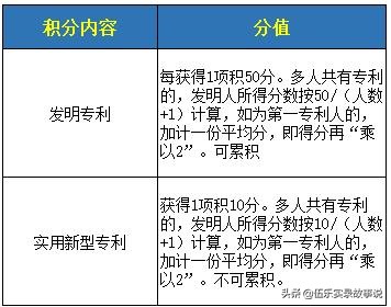 不花錢就能辦理入深戶的簡易攻略，取走不謝