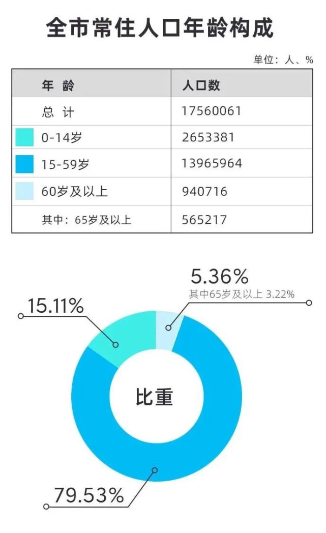 重磅！深圳擬修訂戶籍政策：大專學(xué)歷不再直接核準(zhǔn)落戶，積分入戶需居住就業(yè)10年