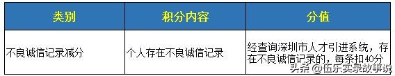 一份替我省了2000元的簡易入深戶攻略，取走不謝