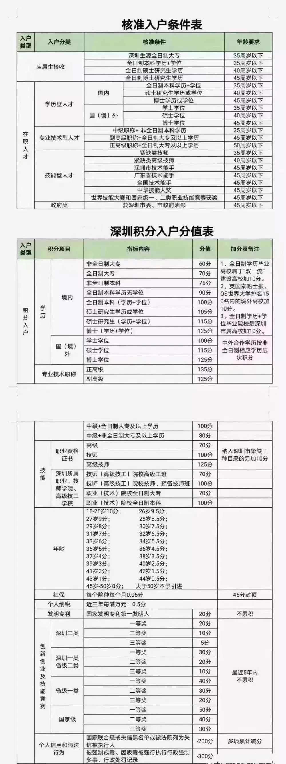 深度解析深圳入戶政策