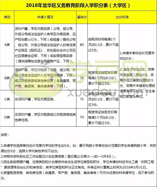 深圳戶口對孩子在升學(xué)路上究竟有多重要呢？附超全入深戶攻略