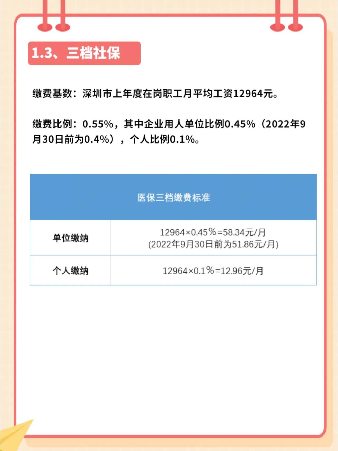 影響每個(gè)人！深圳社保7月變化