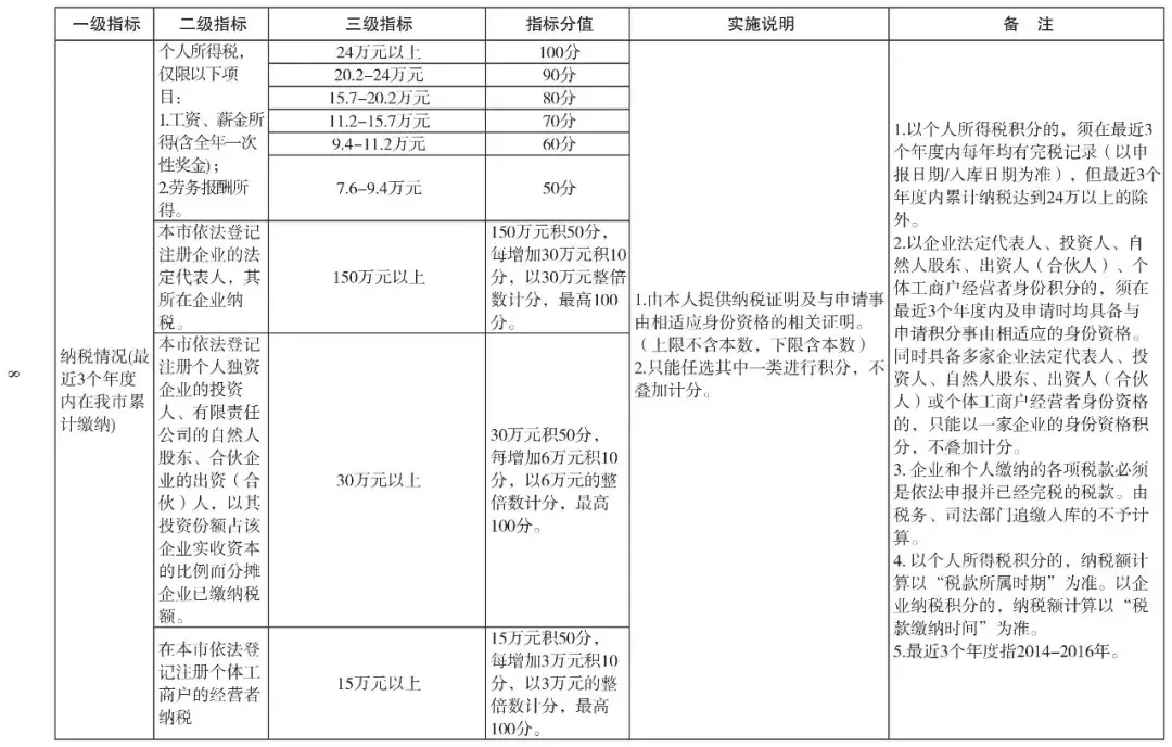 深圳戶口對孩子在升學(xué)路上究竟有多重要呢？附超全入深戶攻略