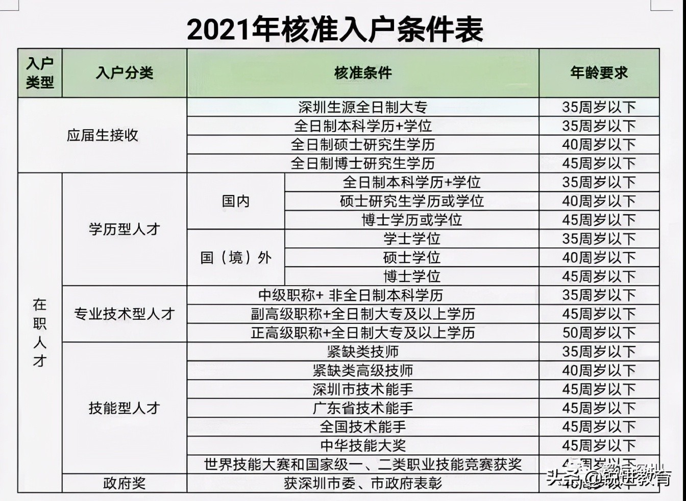 重點(diǎn)！深圳積分入戶辦理常見問題解答