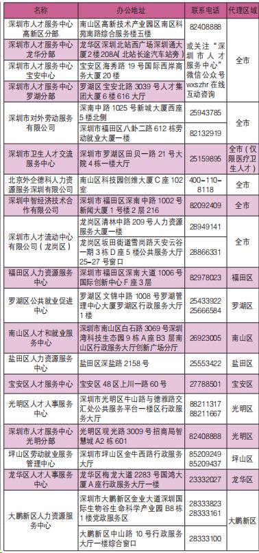 入深戶(hù)其實(shí)并不難，積分入戶(hù)超全攻略來(lái)了，最快15天辦完