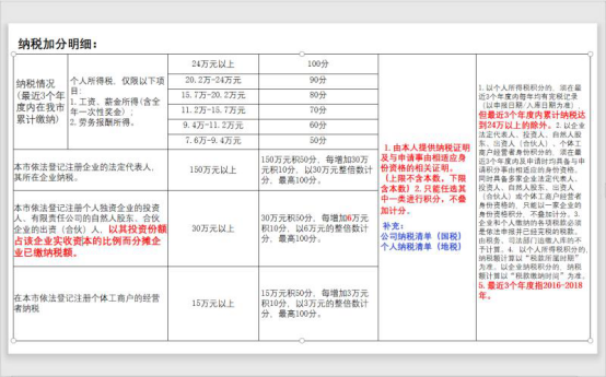 落戶深圳的利與弊？