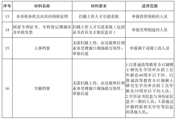 「最全入戶深圳攻略」畢業(yè)生接收，國內在職人才引進