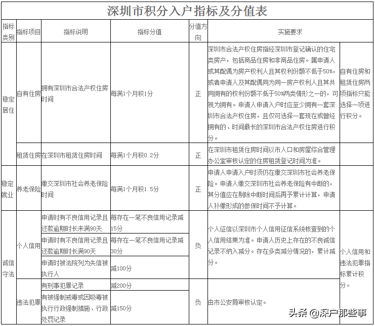 2021年當下還有那些方式落戶深圳？值得深思