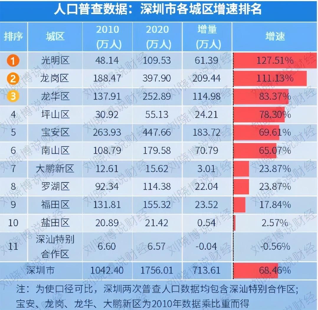 戶籍政策“急剎車”，深圳樓市“雪上加霜”