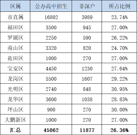 非深戶孩子不能讀公立學(xué)校？教育局是這樣說(shuō)的