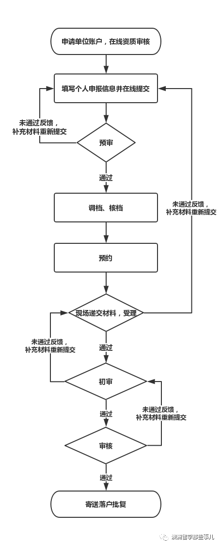 留學(xué)生落戶北上廣深全攻略！畢業(yè)有補貼、獎金上百萬