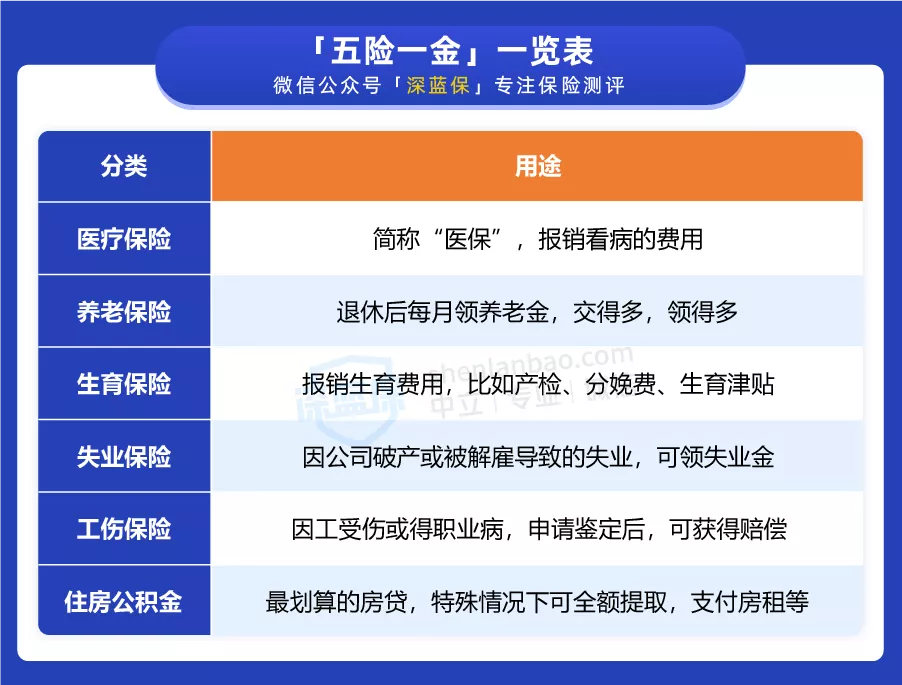 沒有工作單位，這樣交社保可以省下十幾萬！還能領(lǐng)更多的養(yǎng)老金