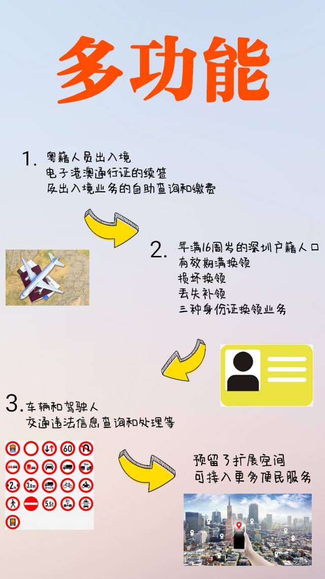 戶籍、出入境、車管等業(yè)務(wù)一臺機子全搞定！8月中旬還有大驚喜~