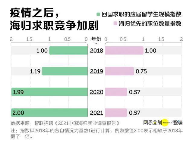 百萬留學(xué)生回國(guó)！深圳人社局鼓勵(lì)創(chuàng)業(yè)，發(fā)放最高45萬創(chuàng)業(yè)補(bǔ)貼