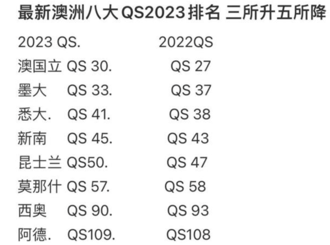 中國公布留學(xué)生回國落戶政策，這些澳洲大學(xué)畢業(yè)生可送上海戶口