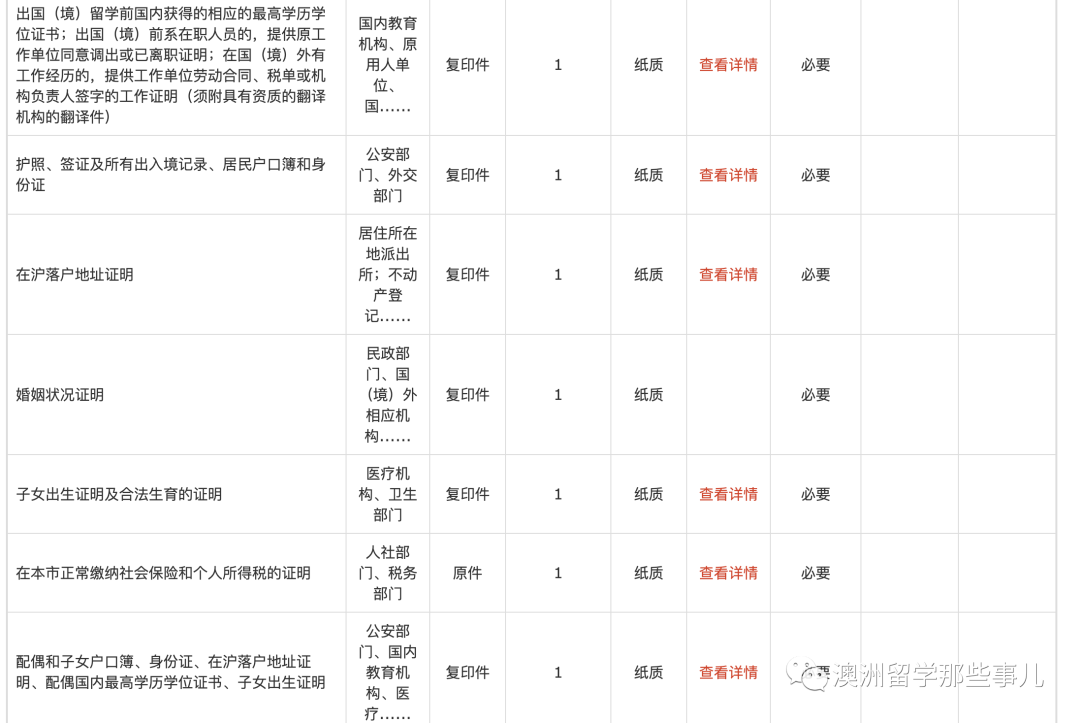 留學(xué)生落戶北上廣深全攻略！畢業(yè)有補貼、獎金上百萬