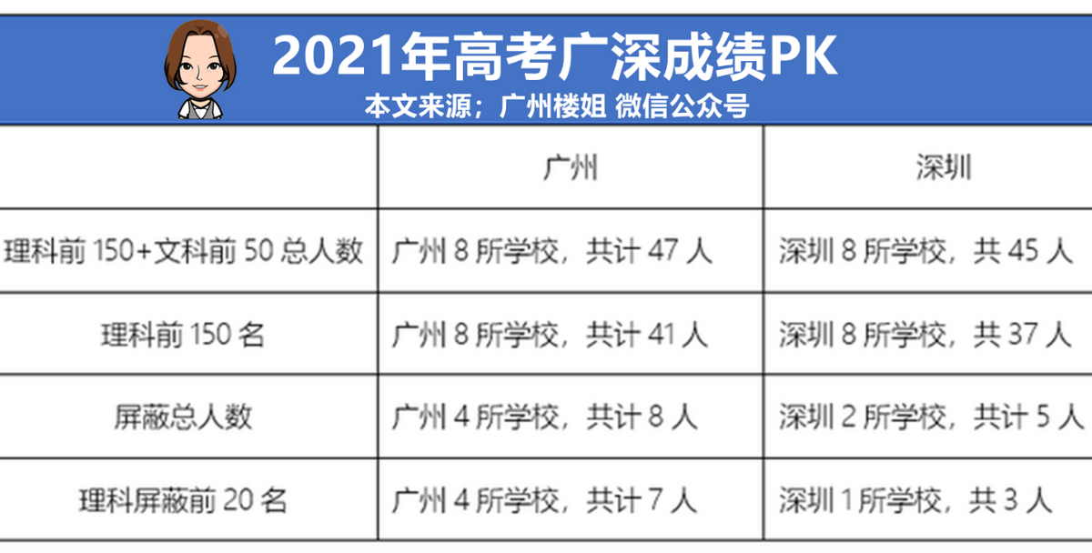 移居大灣區(qū)必看！香港VS廣深，誰才是最強戶口？