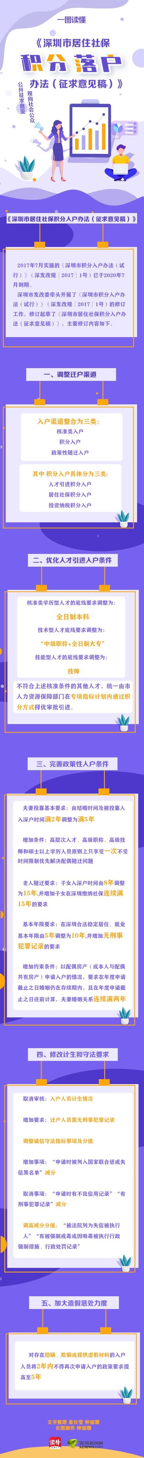 一圖讀懂｜深圳擬調(diào)整入戶政策 學(xué)歷、職稱、夫妻投靠都有啥變化