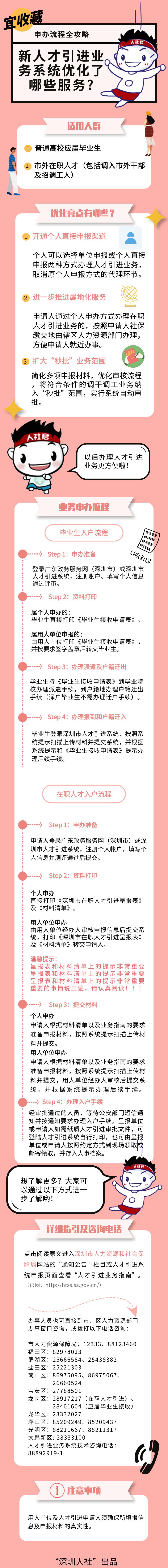 奔走相告！深圳人才引進流程優(yōu)化，在職人才引進開通個人直接申報