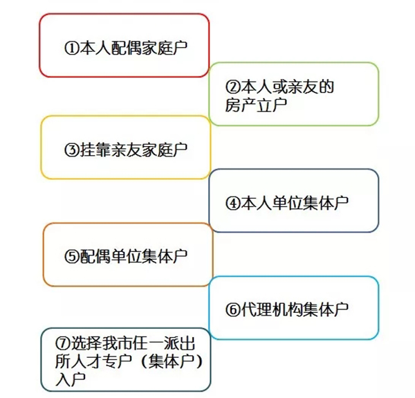 深圳人才引進(jìn)新政：高校應(yīng)屆生落戶“秒批”，零費用、零排隊