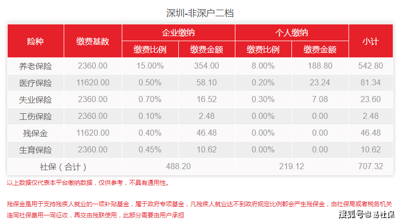 深圳自己交社保如何辦理？