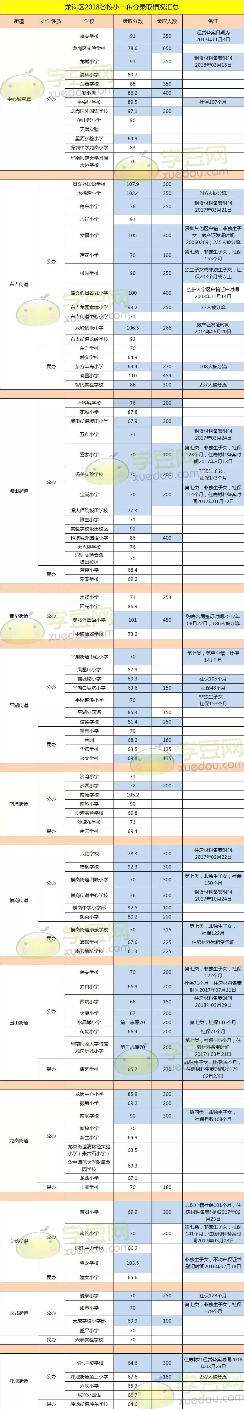 深圳戶口對孩子在升學(xué)路上究竟有多重要呢？附超全入深戶攻略