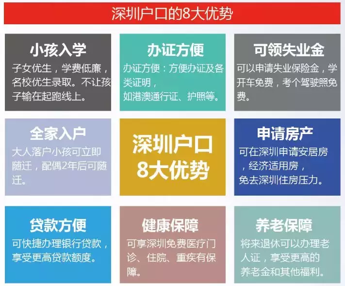 深圳戶口那么值錢！要不要入？怎么入？最新最全的落戶攻略來啦