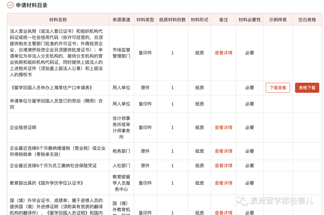 留學(xué)生落戶北上廣深全攻略！畢業(yè)有補貼、獎金上百萬