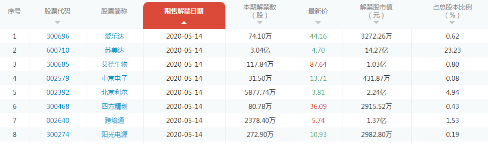 北京積分落戶再變；國際性機構(gòu)落戶海南；最大旅游公司裁員