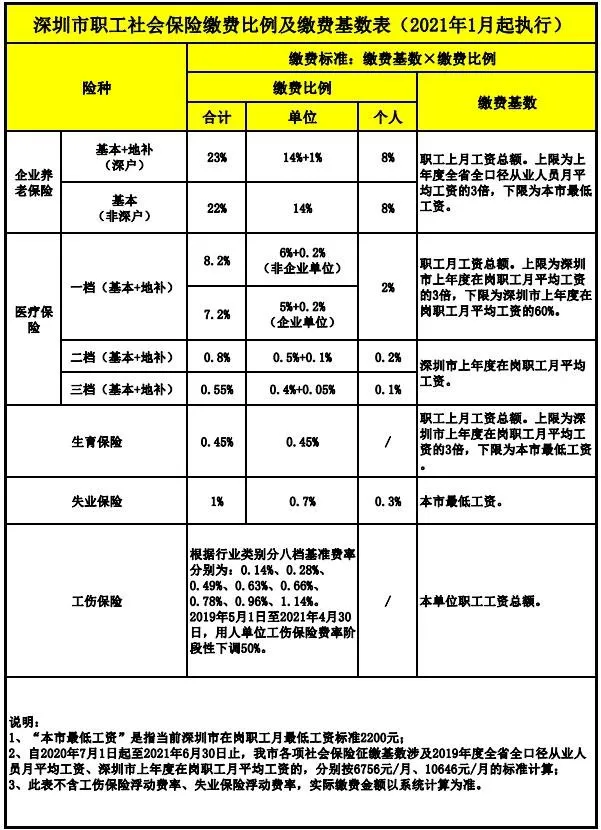 深圳入戶門檻恐將提高！深戶還剩哪些福利？