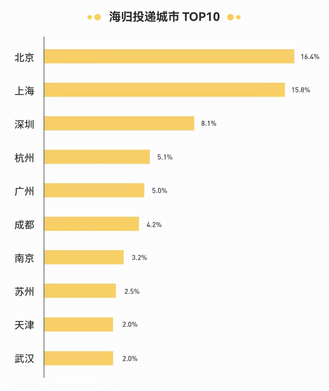 干貨｜留學(xué)生落戶必看！北京vs上海落戶門檻大不同