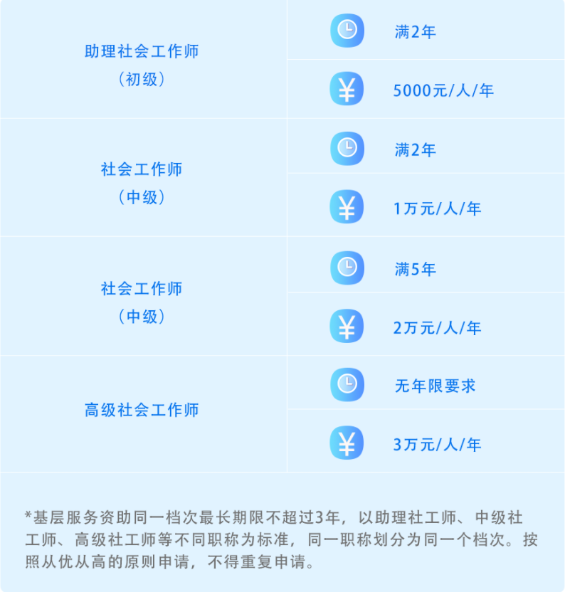 最低5000元/年！非深戶也能申請，深圳又添新補貼