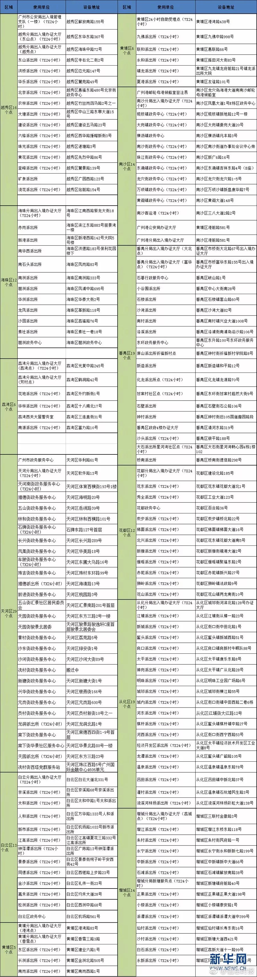 不用回戶籍地！4月1日起出入境證件“全國通辦”