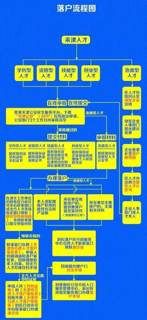 回國如何落戶北上廣深津青？365 天是這樣算的