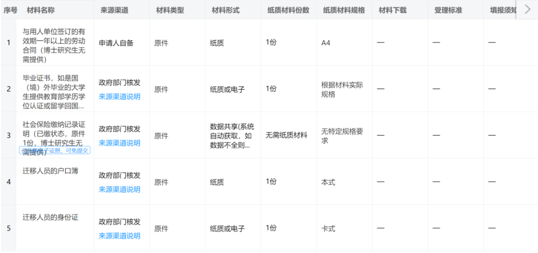 2022 北上廣深等7大熱門城市留學生落戶政策匯總！快收藏